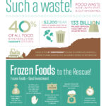 2017 Food Waste Infographic