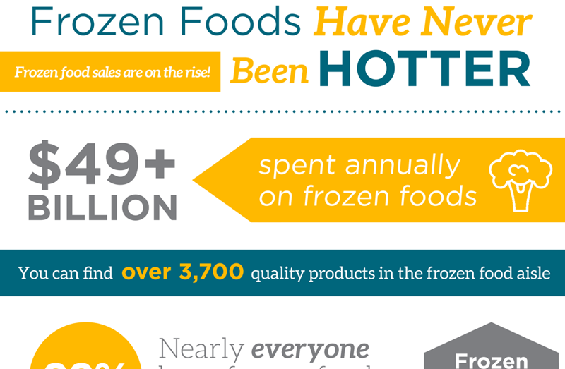 Infographics