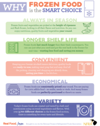 Why Frozen Food is the Smart Choice Infographic